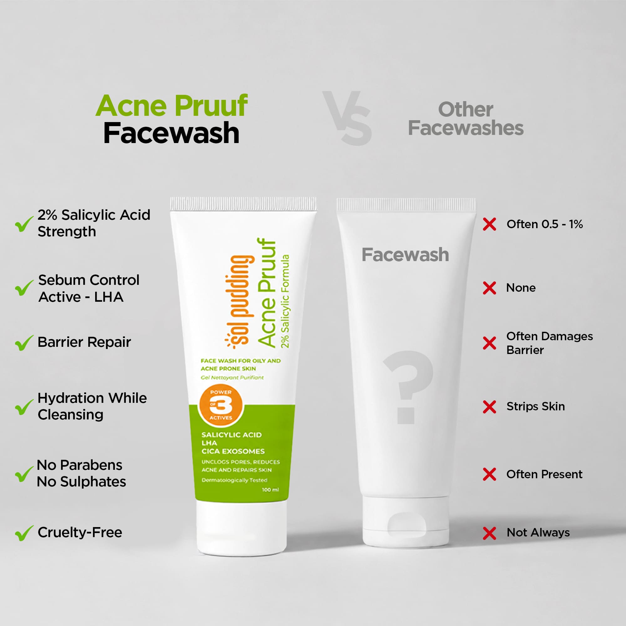 Anti-Acne Facewash